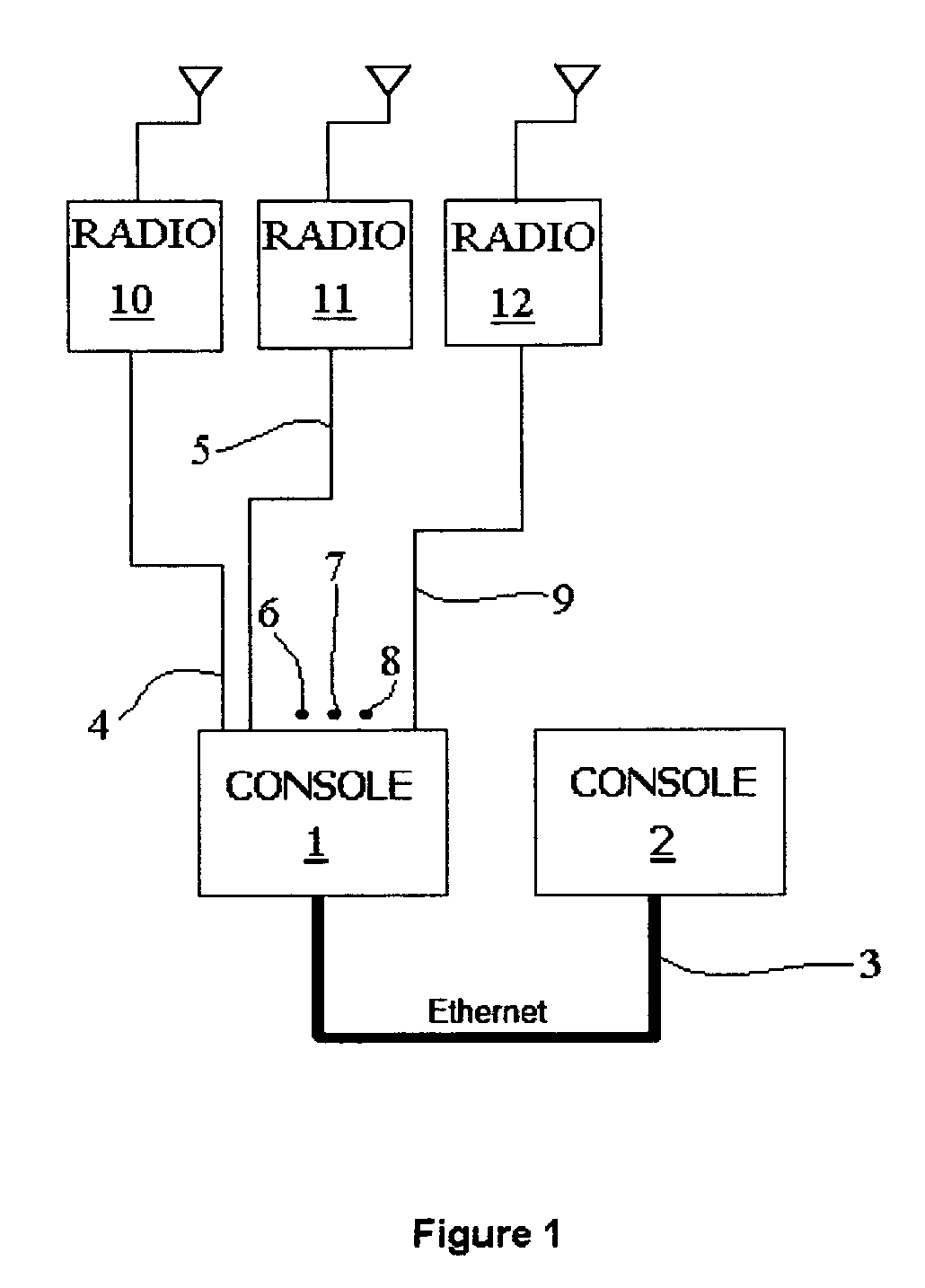 Radio control over internet protocol system