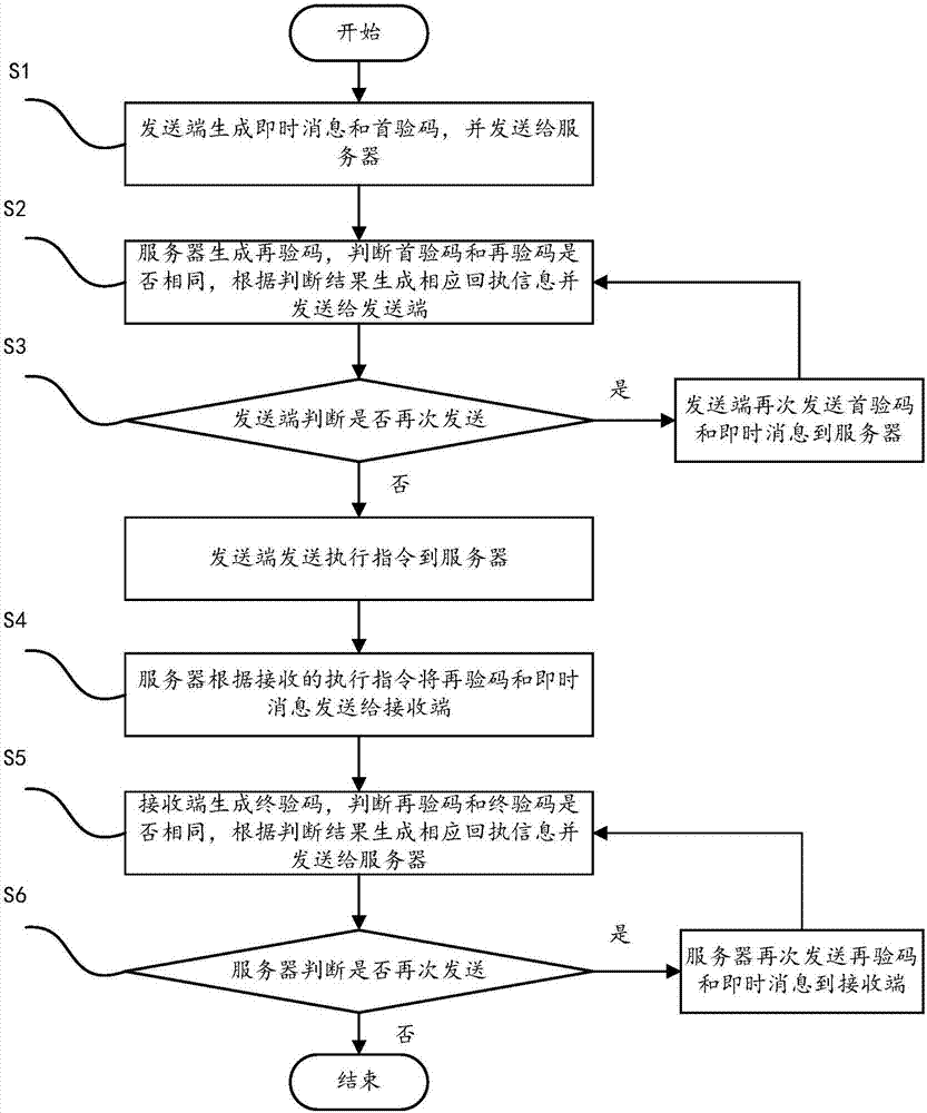 Instant messaging method and system based on XMPP protocol