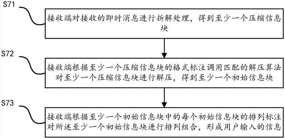 Instant messaging method and system based on XMPP protocol