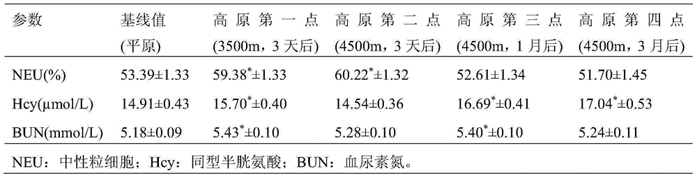 Plateau work capability assessment and early-warning index system