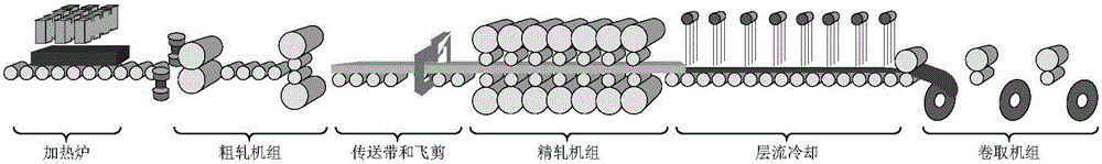 Quality fault locating method based on federated data driven production process