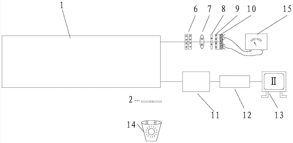 System and method for adjusting parallelism between laser receiving optical axis and visible light axis