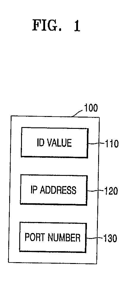 P2p Overplay Network Construction Method and Apparatus