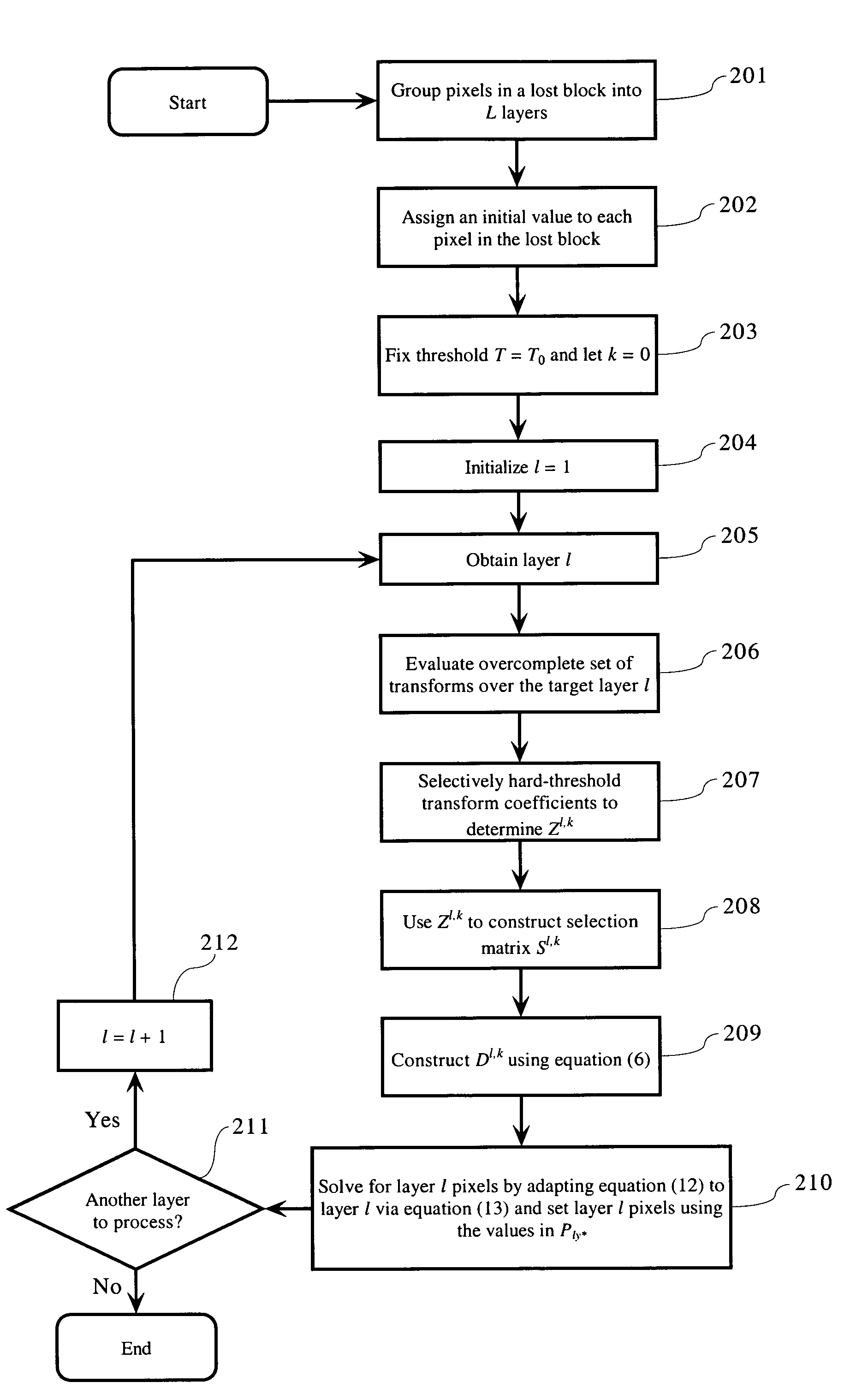 Image recovery using thresholding and direct linear solvers