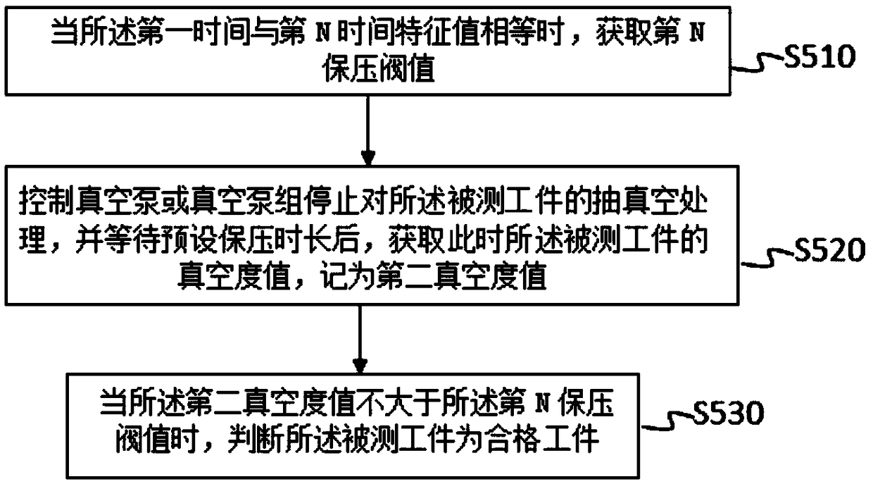 A method for automatic detection of workpiece vacuum degree