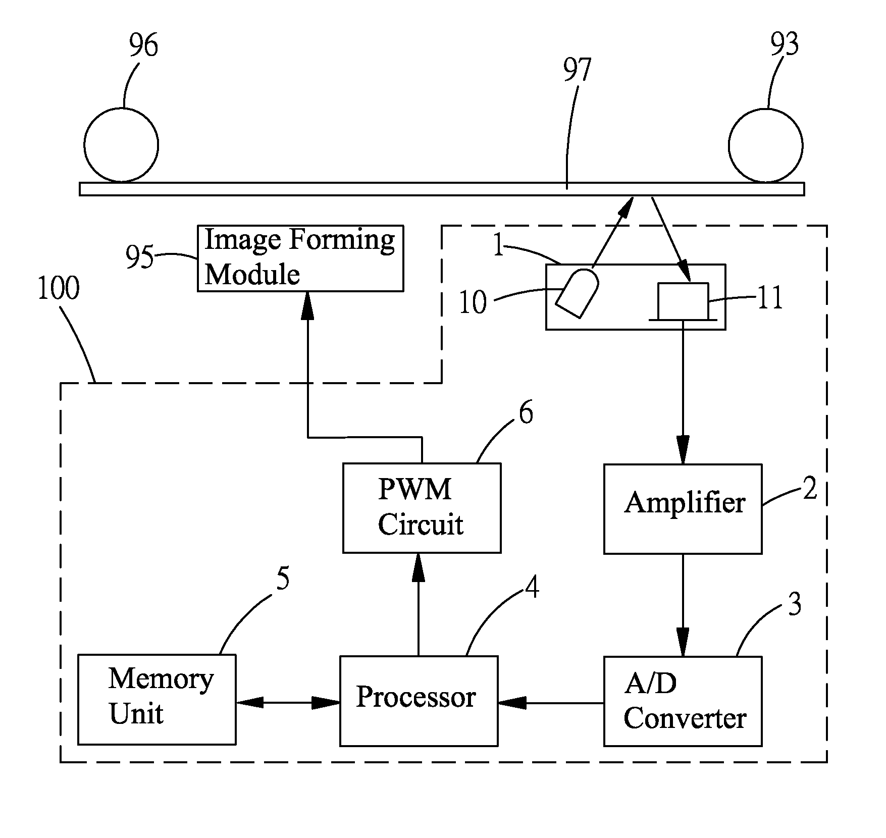 Magnification Controlling System Used In An Image Forming Apparatus