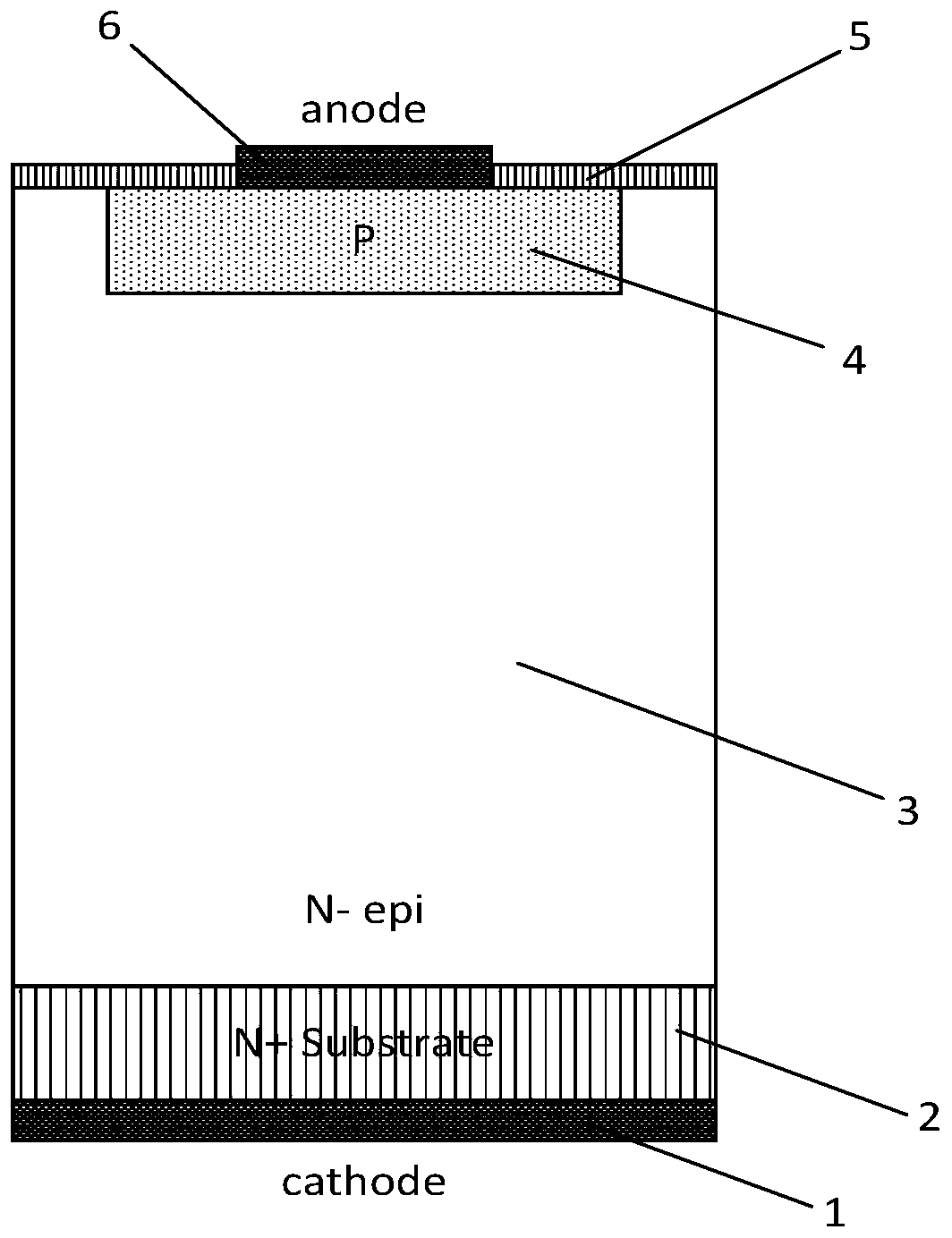 A silicon carbide linear temperature sensor, temperature measurement method and manufacturing method thereof