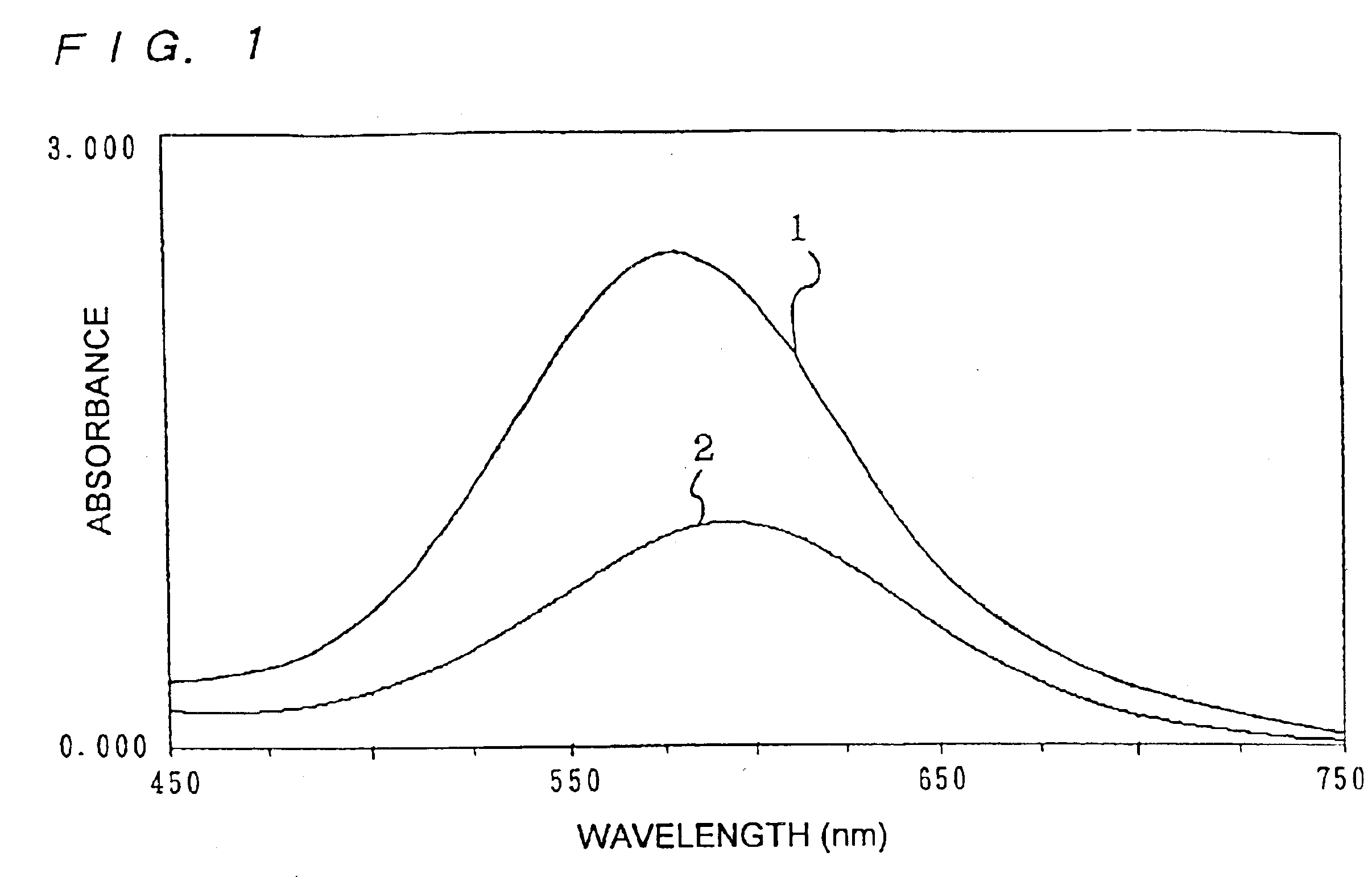 Method for measuring substance and testing piece