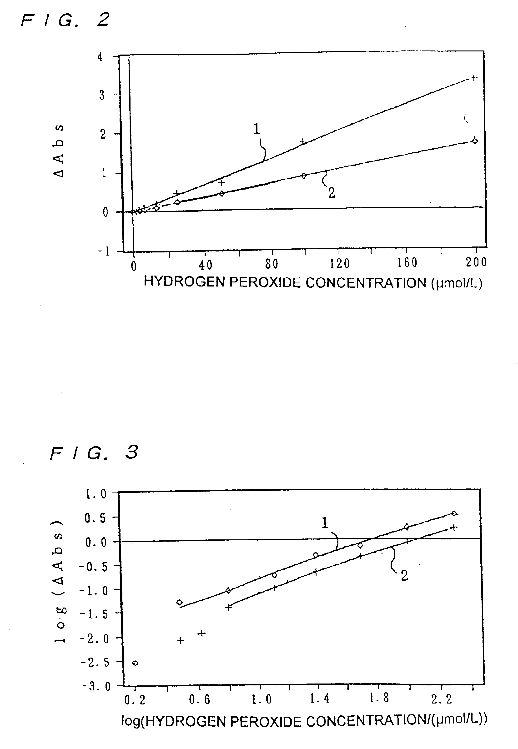 Method for measuring substance and testing piece