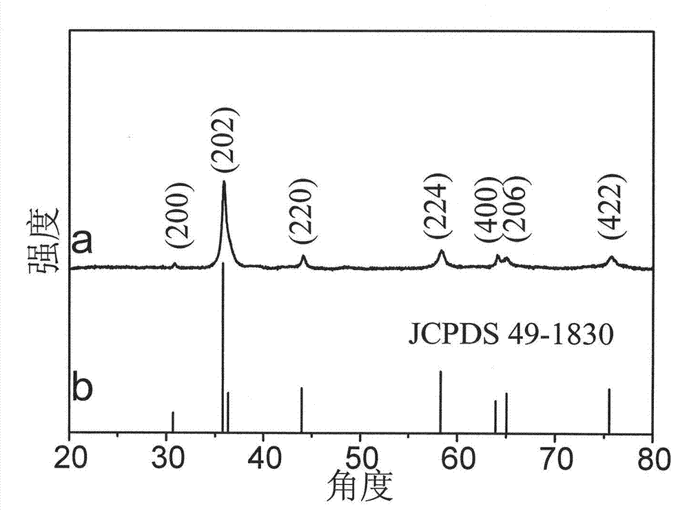 Preparation method of solid or hollow Cu4O3 microballoons