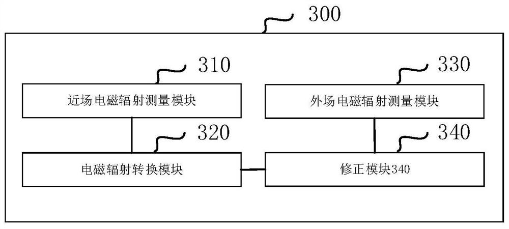 Method and device for measuring external electromagnetic radiation of train and electronic equipment