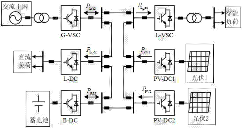 Direct current power grid voltage optimization control method for multi-end-comprising photovoltaic power generation system