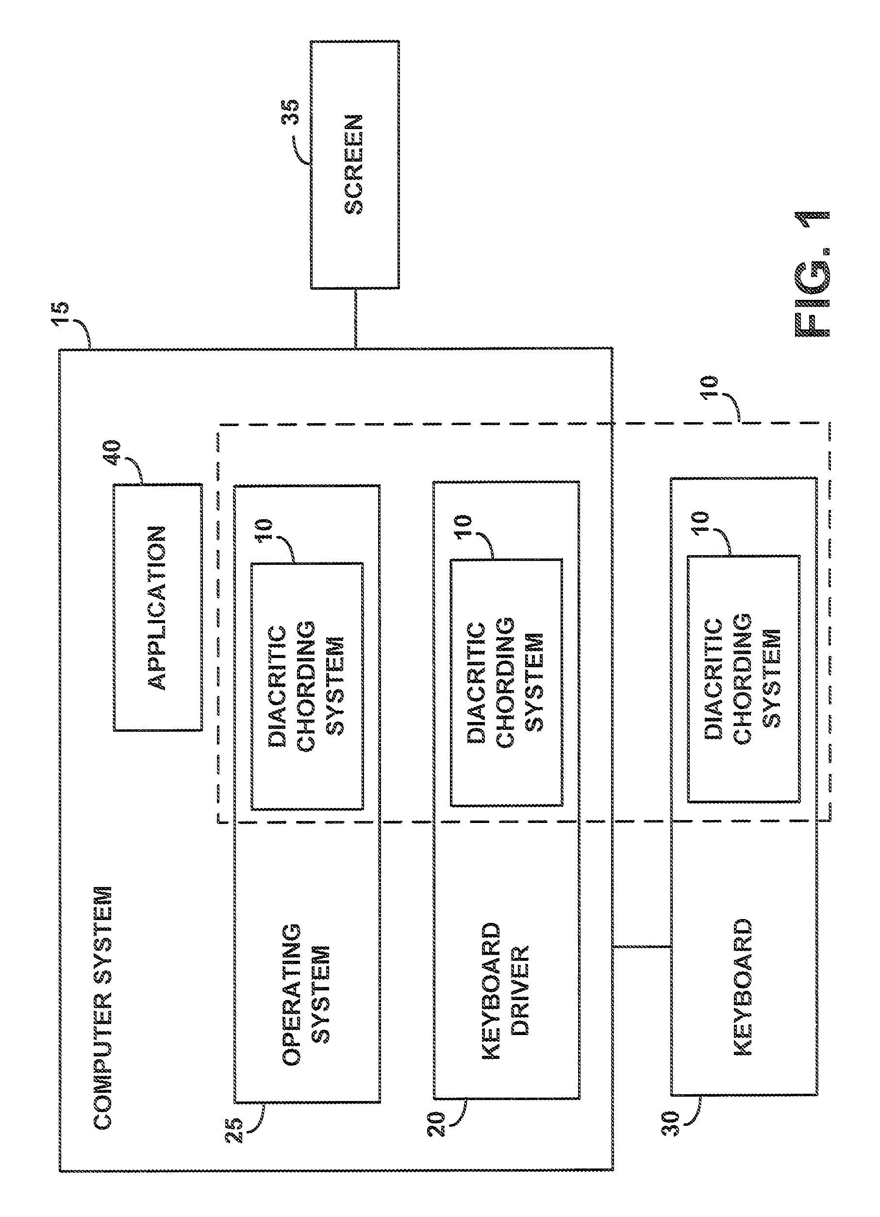 System and method for generating language specific diacritics for different languages using a single keyboard layout