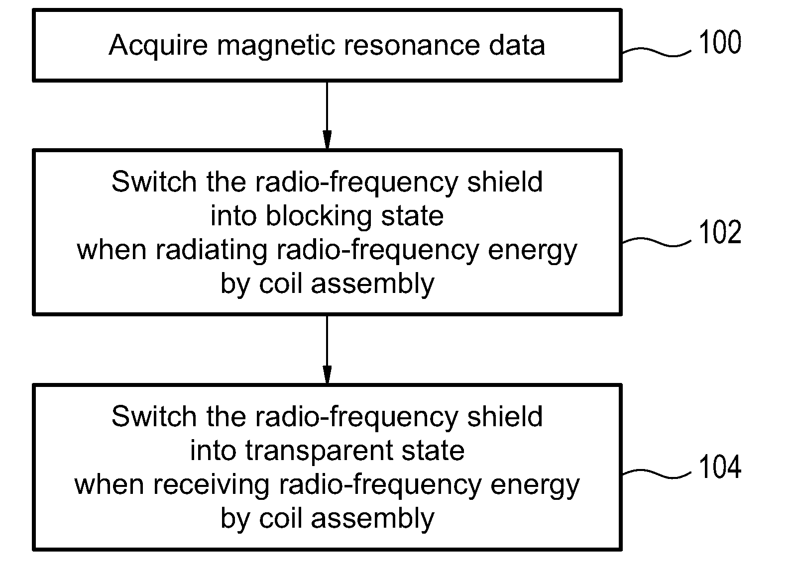 MRI coil assembly with a radio frequency shield switchable between a blocking state and a transparent state