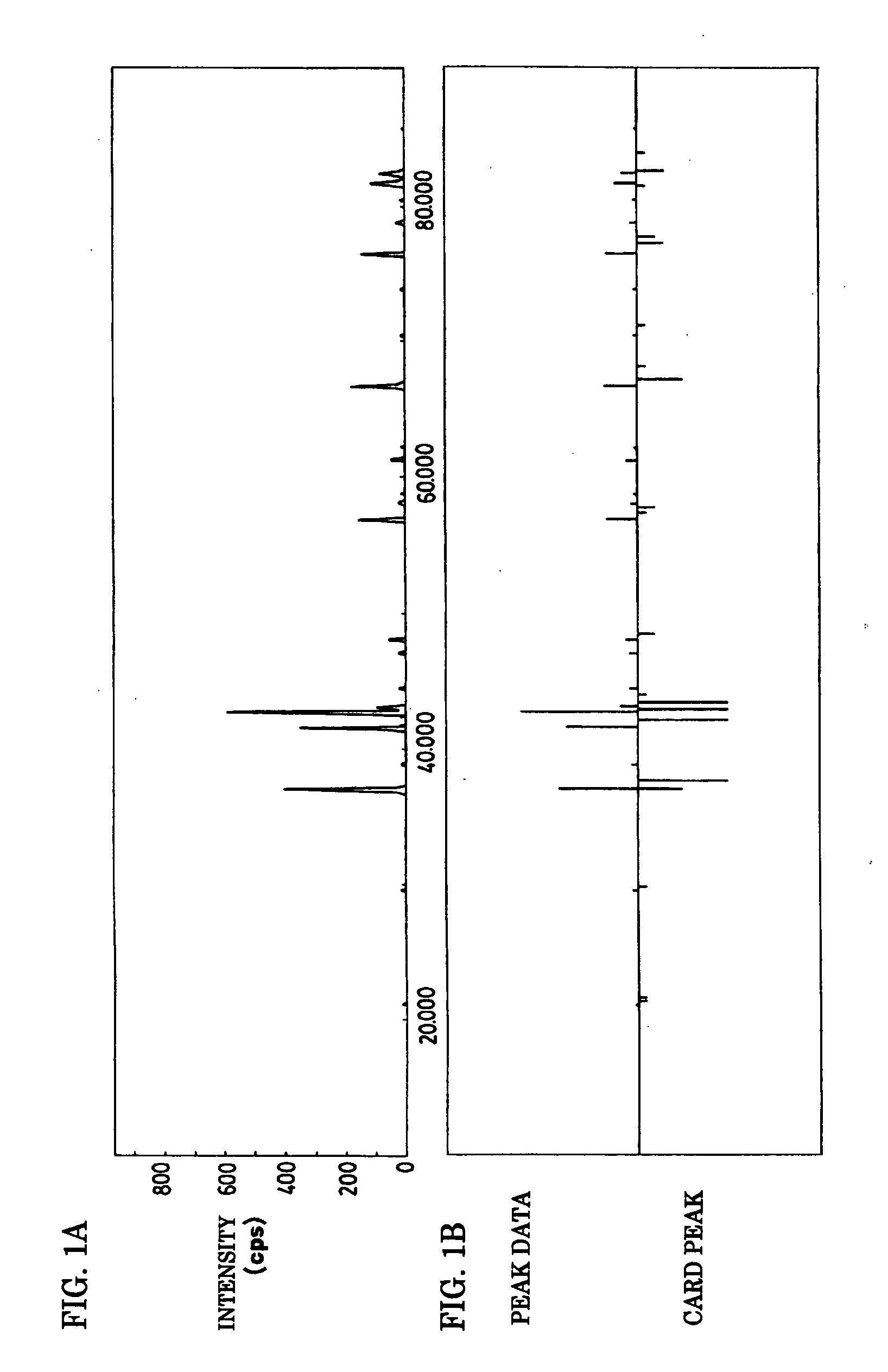 Phosphor and manufacturing method for the same, and light source