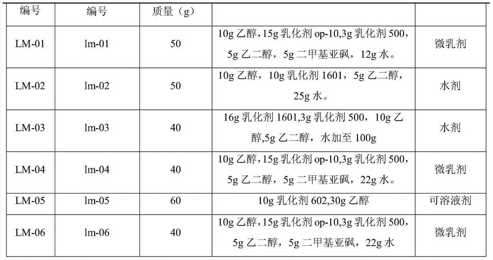 Pesticide containing potato and derris elliptica extracts, and preparation method and application thereof