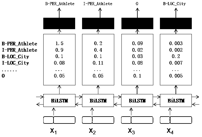 Knowledge base completion method based on PRMATC algorithm