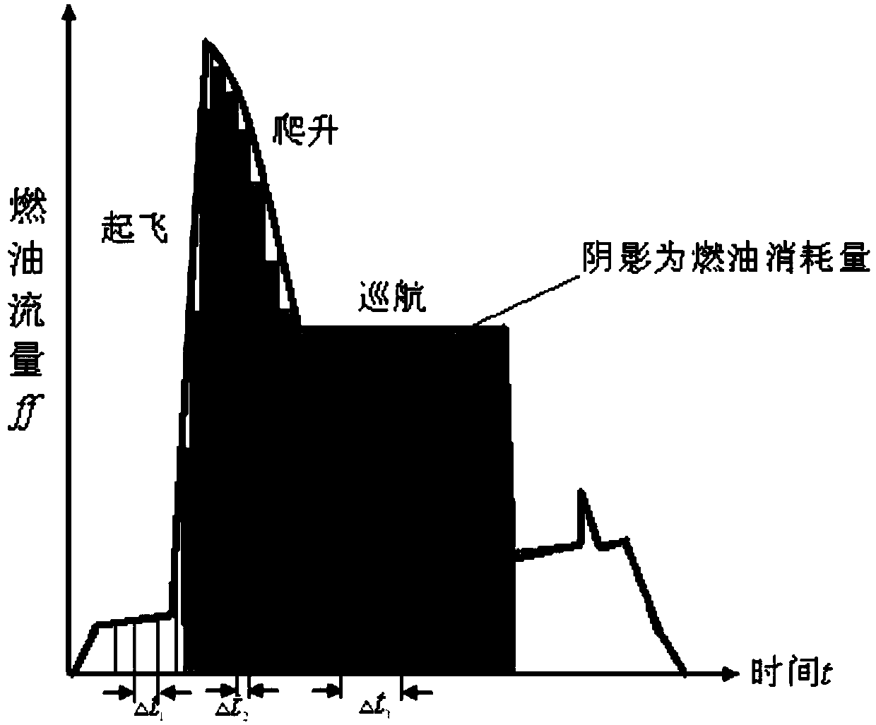 Airborne fuel system fuel consumption estimation and health monitor method