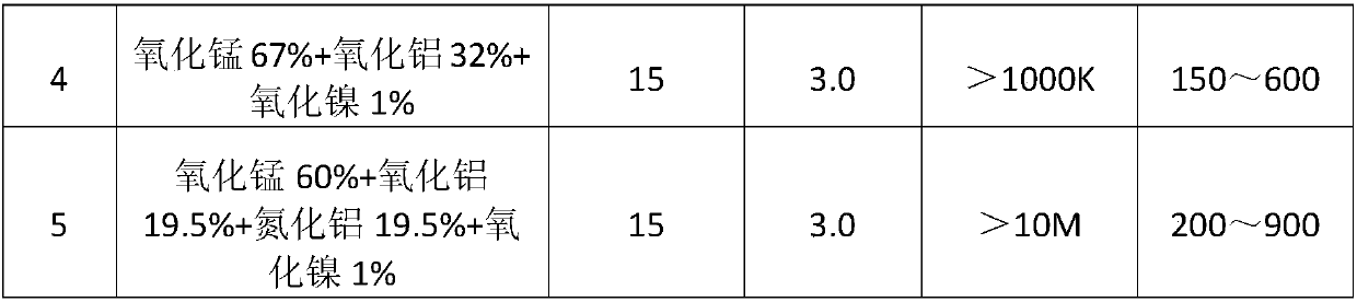 Temperature-sensitive material for heat-seeking type temperature-sensitive cables, and preparation method thereof