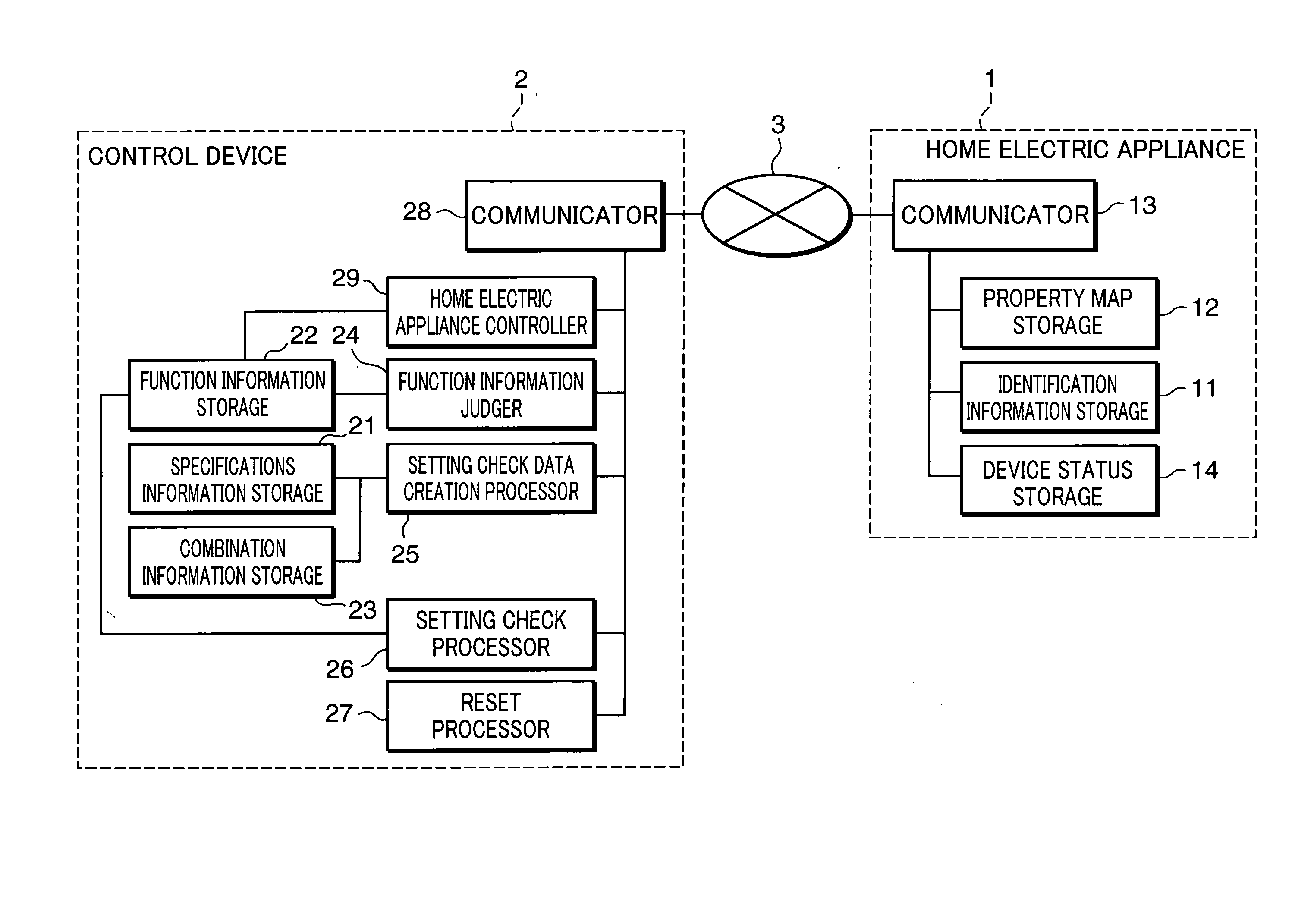 Control Device, Device Control System, Device Control Program, Computer-Readable Recording Medium Containing the Device Control Program, and Setting Check Data Creation Method