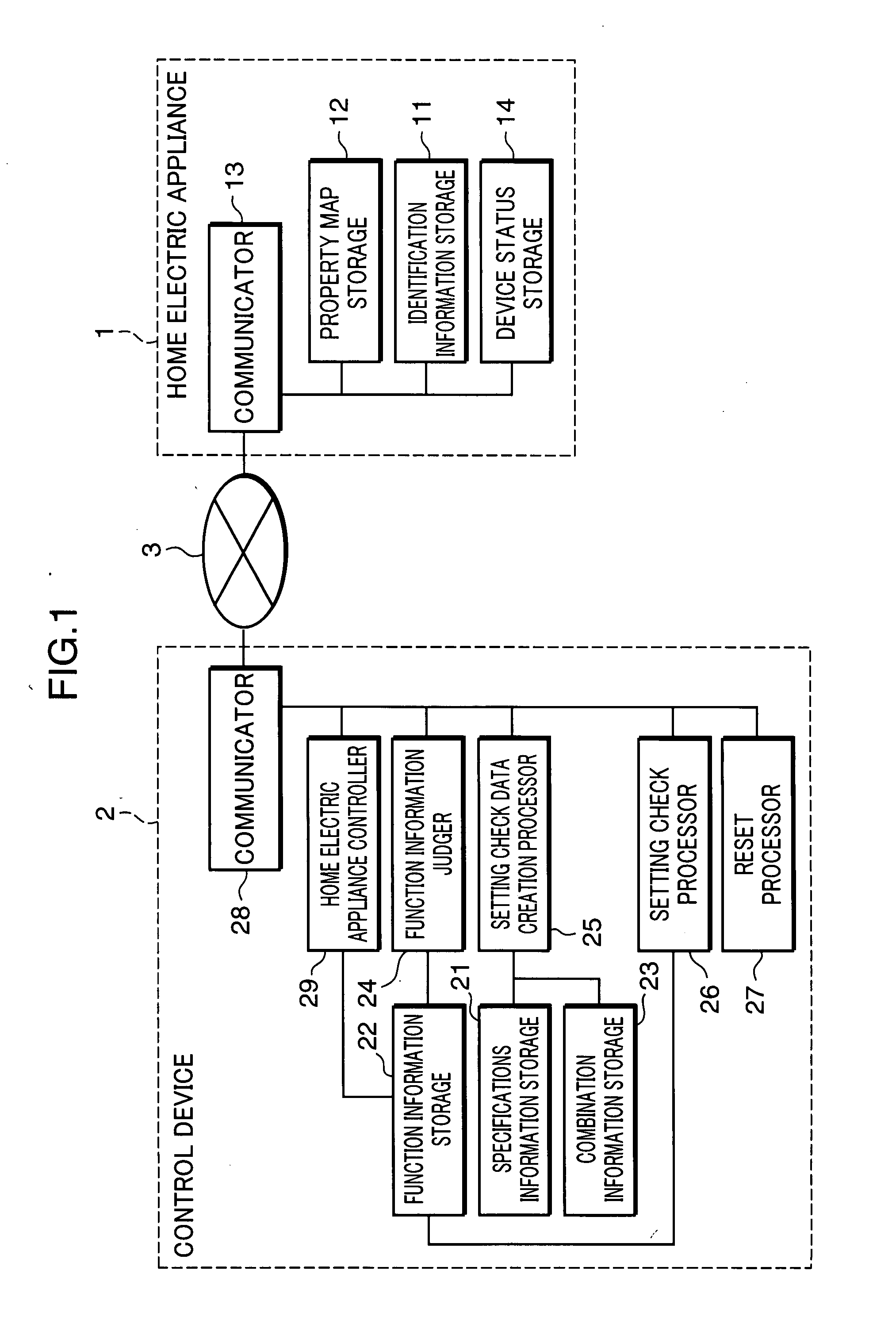 Control Device, Device Control System, Device Control Program, Computer-Readable Recording Medium Containing the Device Control Program, and Setting Check Data Creation Method