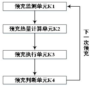 Control method of electric vehicle pre-charge state