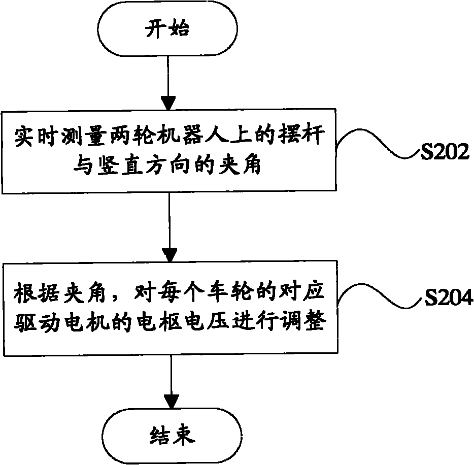 Balancing device, method and two-wheeled robot