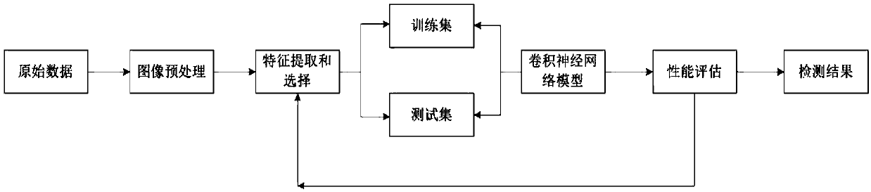 Remote sensing image cloud detection method based on deep learning