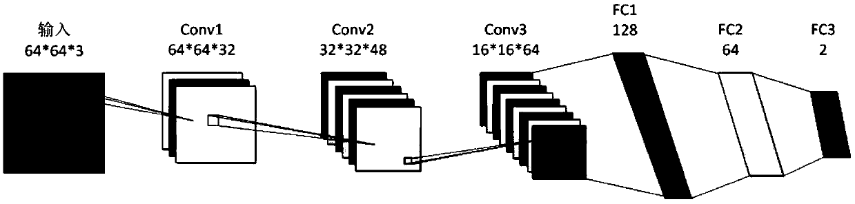 Remote sensing image cloud detection method based on deep learning