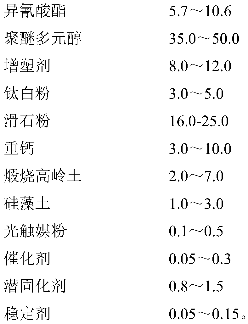 Odorless polyurethane waterproof coating and preparation method thereof