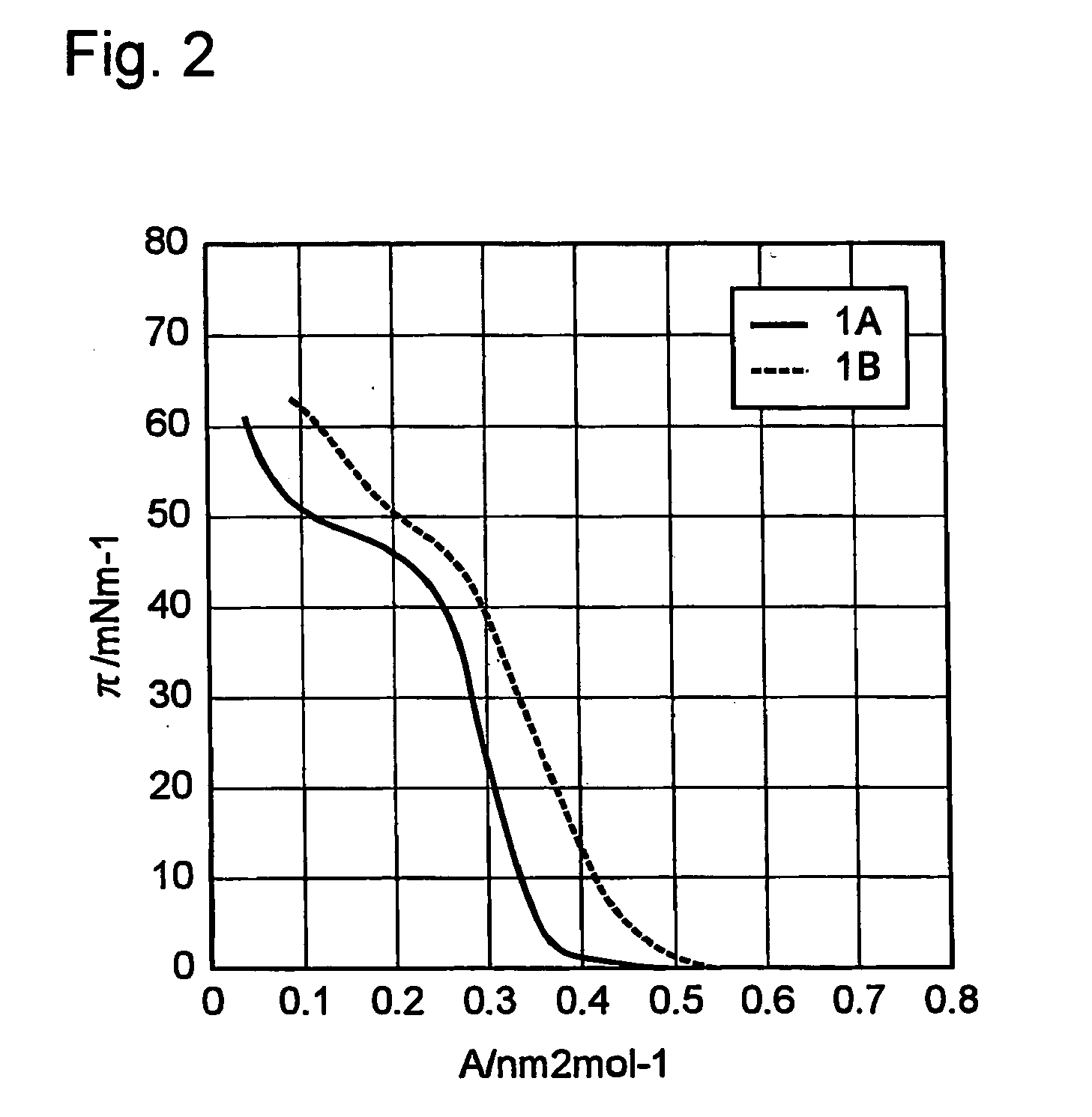 Electron-Conjugated Organic Silane Compound, Functional Organic Thin Film And Production Method Thereof