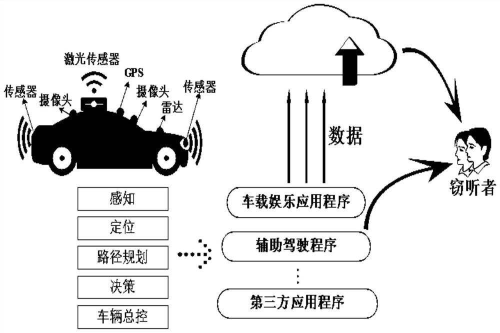 Data access control method suitable for interior of automatic driving vehicle