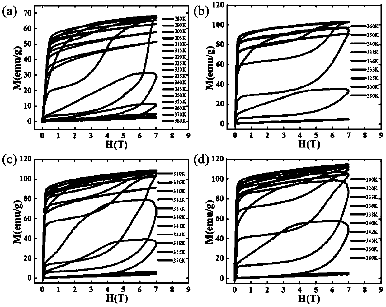 Ni-Co-Mn-In alloy magnetic refrigeration material and preparation method thereof