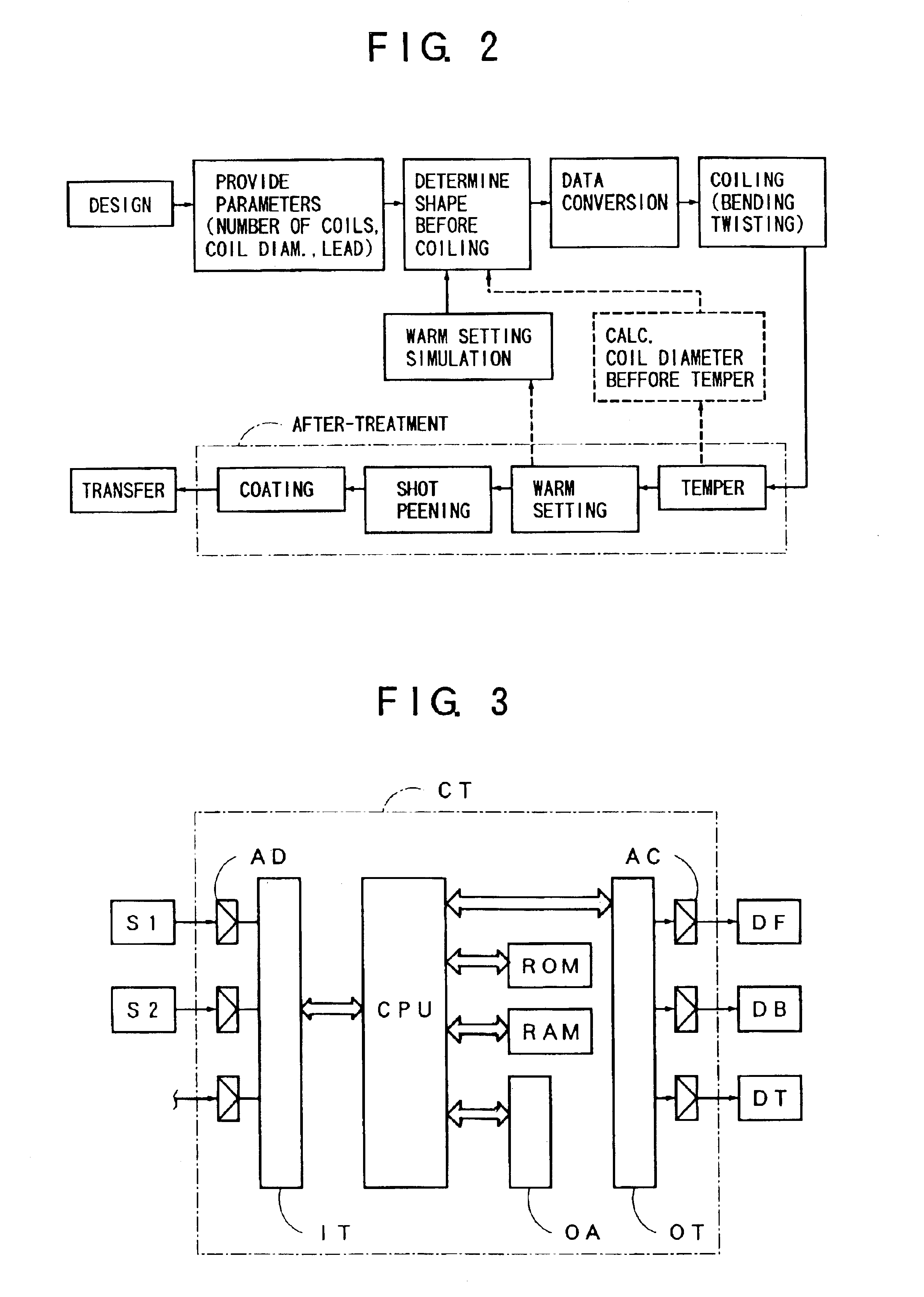 Method and apparatus for producing a helical spring