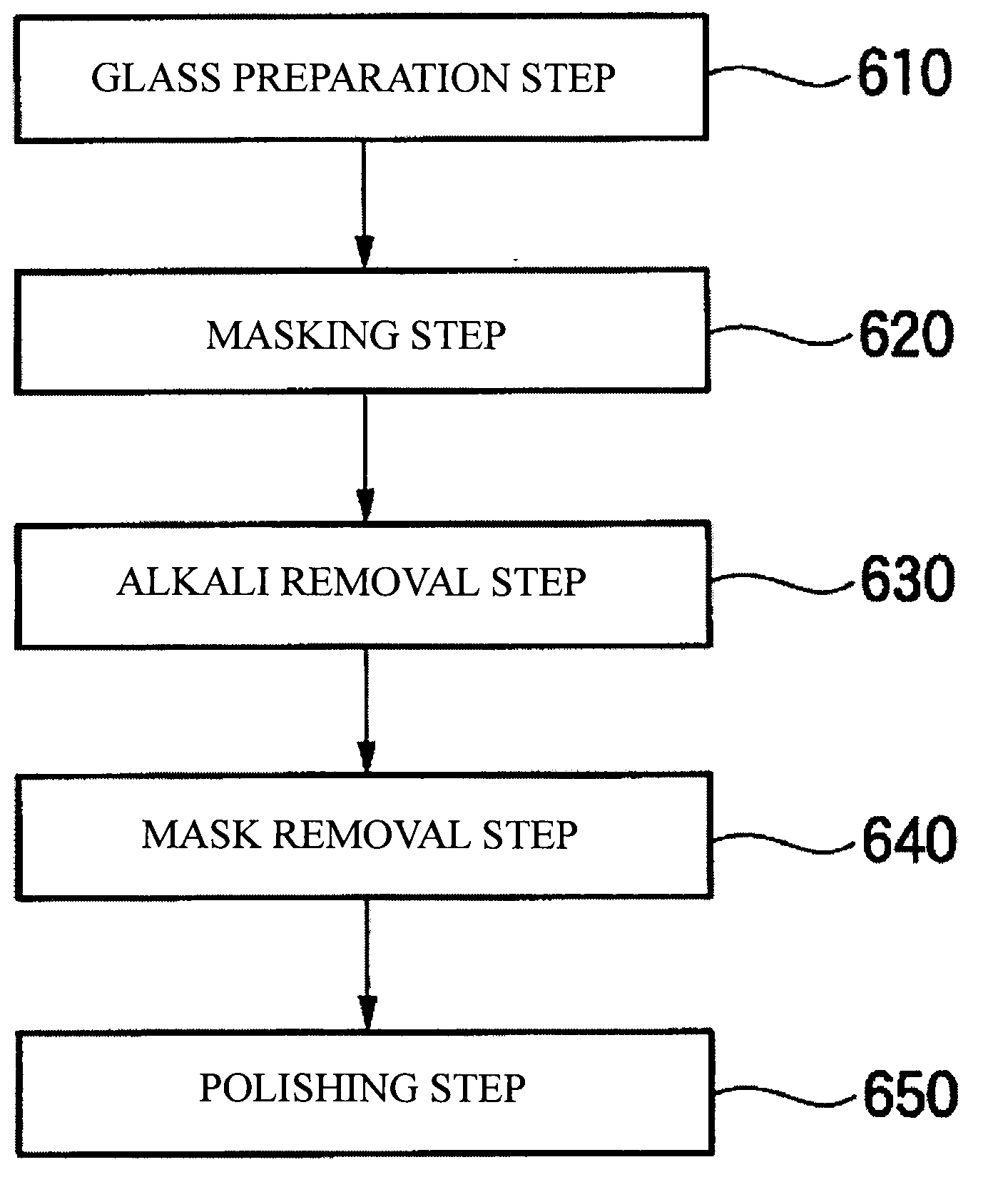 Method of glass surface fine processing