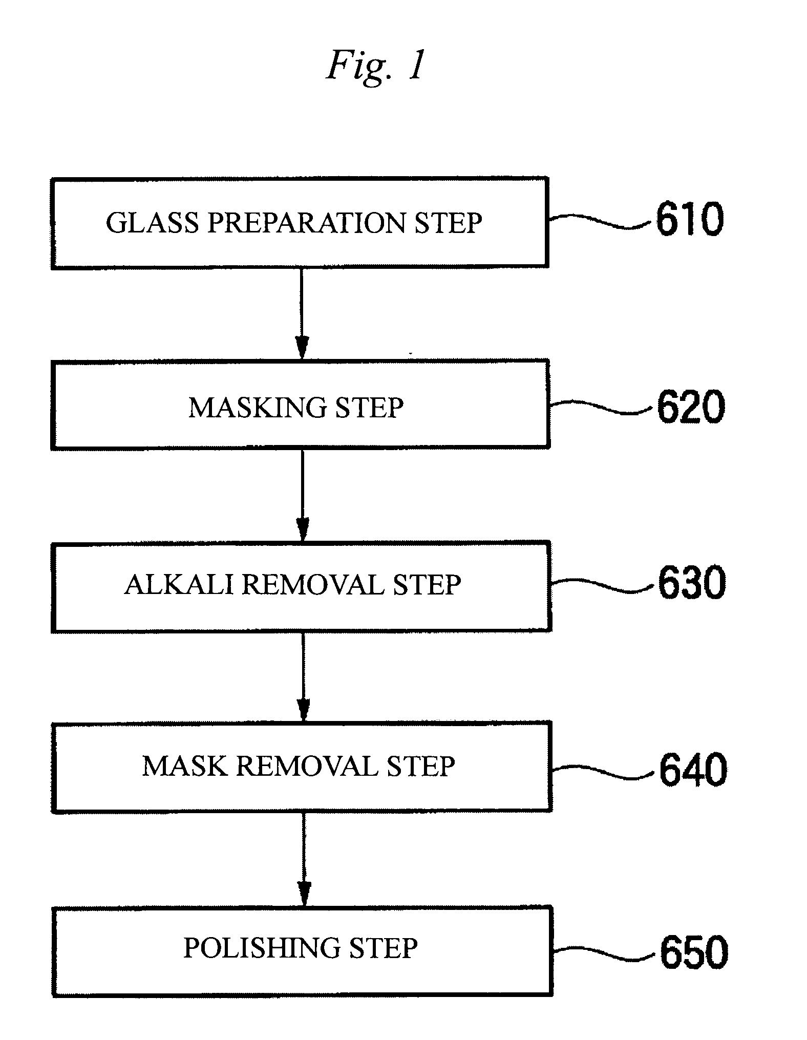 Method of glass surface fine processing