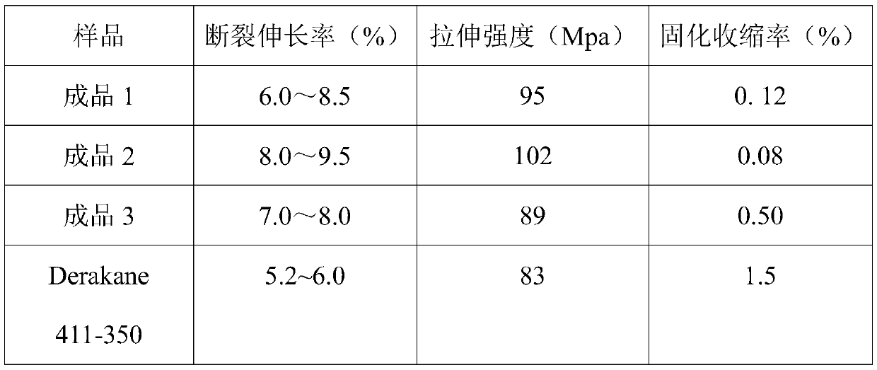 Modified epoxy vinyl resin for low-shrinkage concrete and preparation method thereof