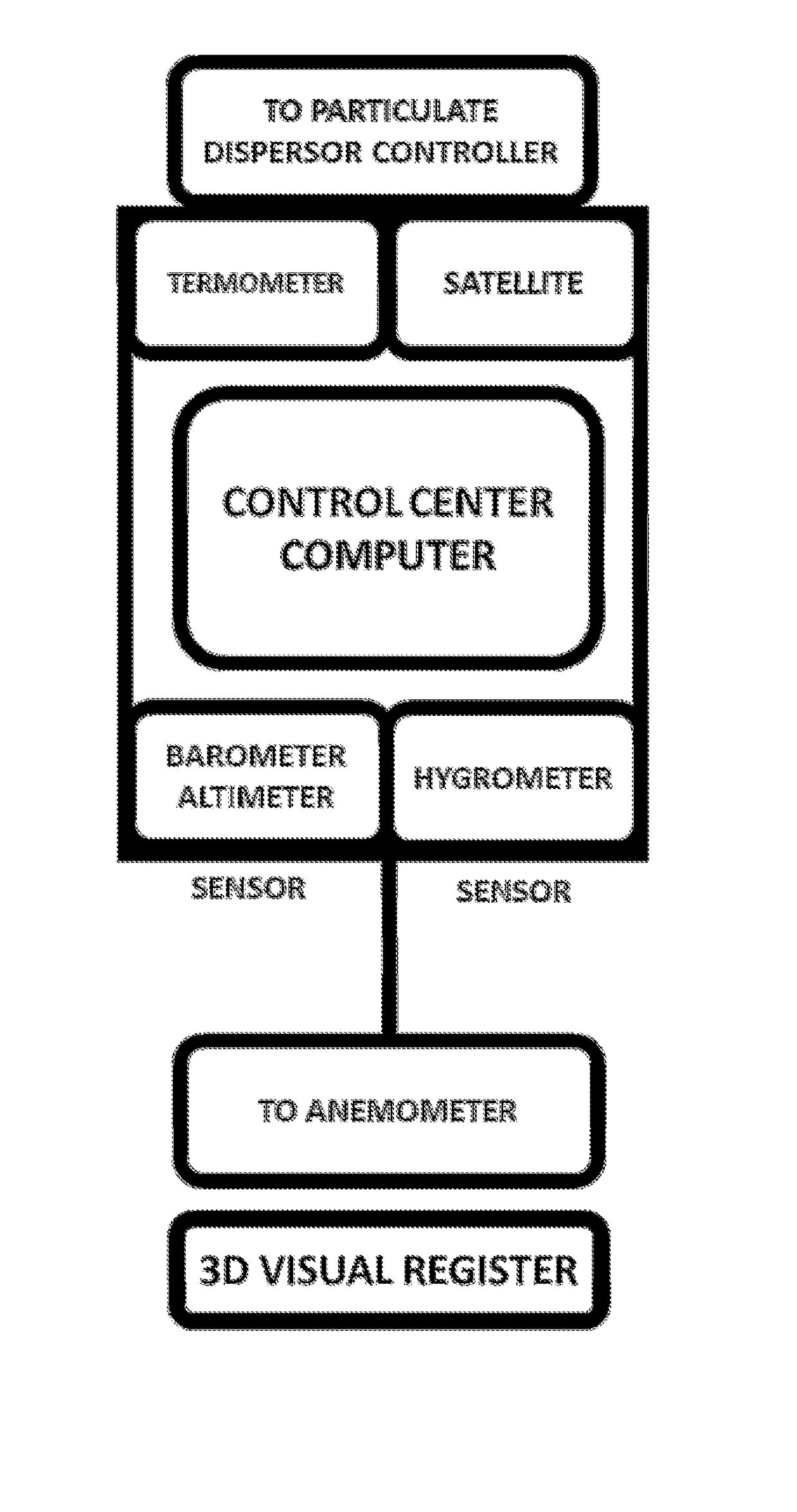 Apparatus and system for smart seeding within cloud formations