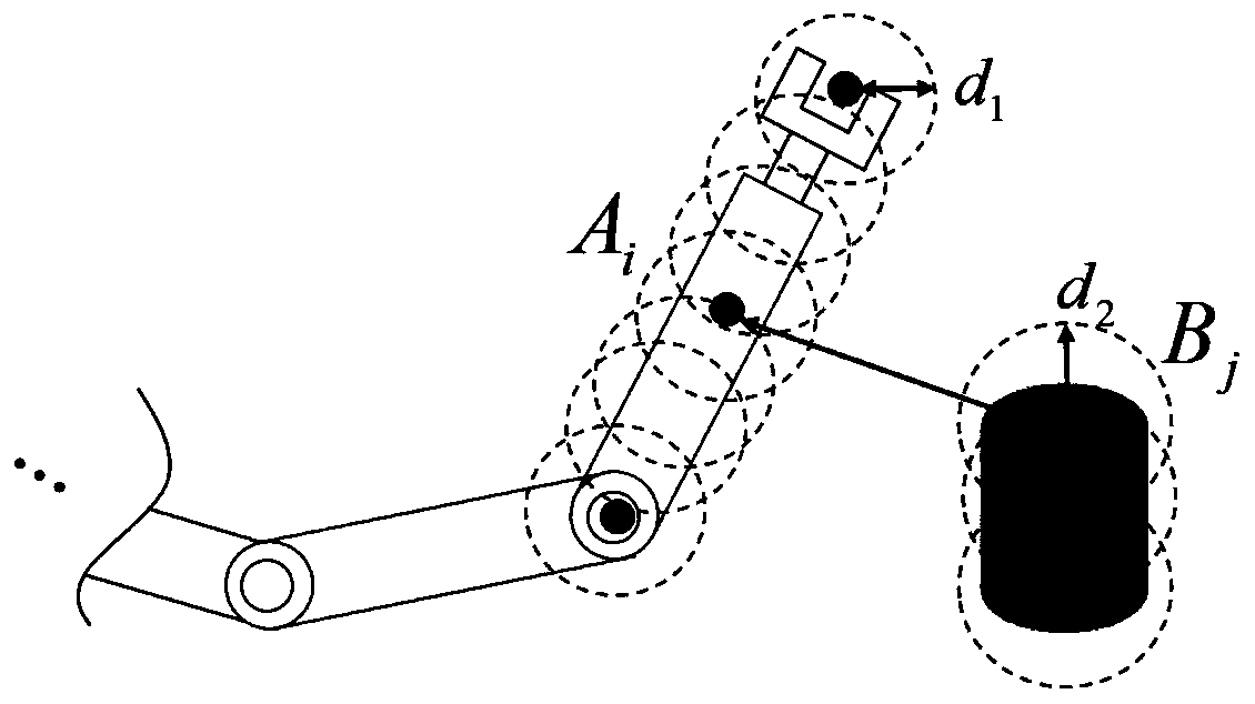 A Real-time Obstacle Avoidance Method for Collaborative Robots