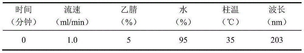 Quality control method for rhizoma dioscoreae nipponicae-acanthopanax root collateral-dredging capsules