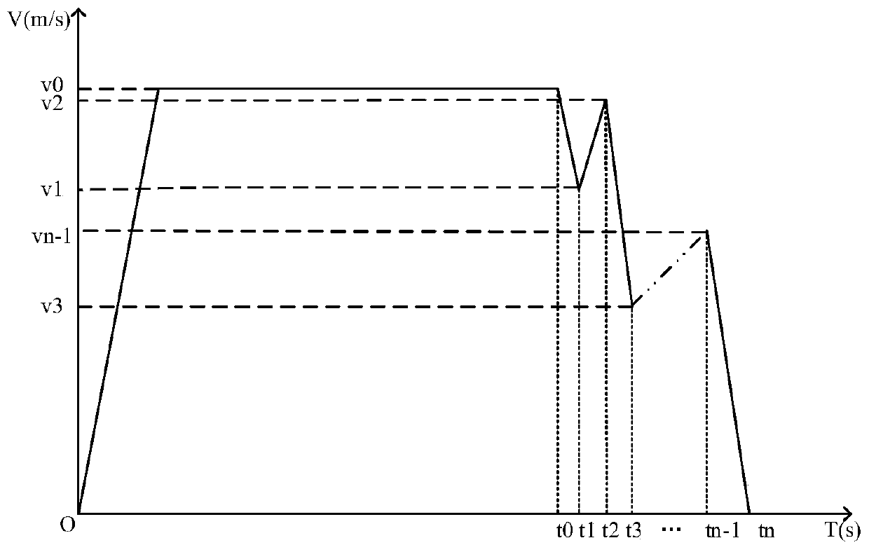 Anti-sway control method for loop-opening fuzziness of bridge type crane