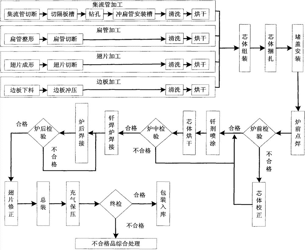 Production method of parallel flow heat exchanger for automobile air conditioner