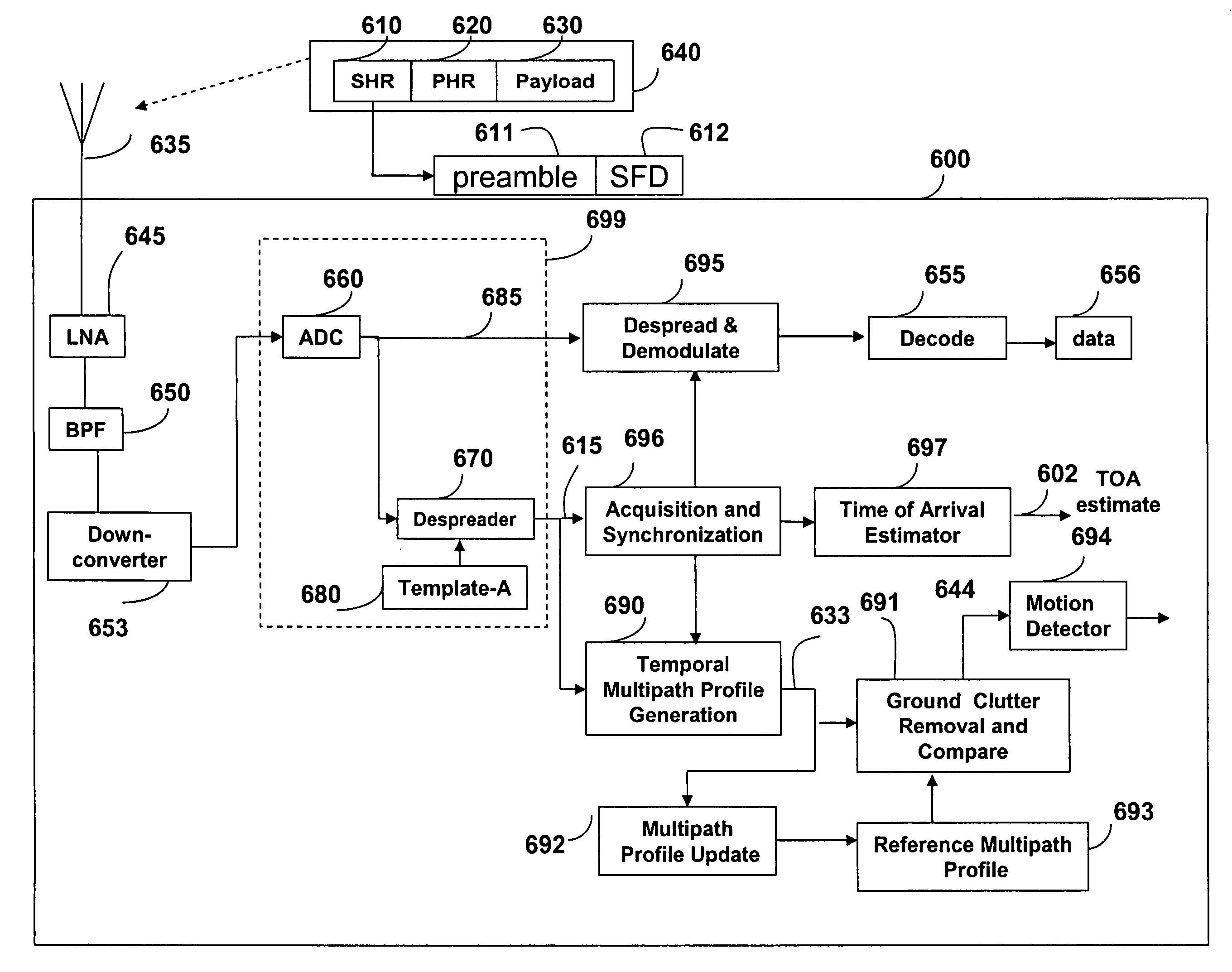 System and method for radar tracking using communications packets