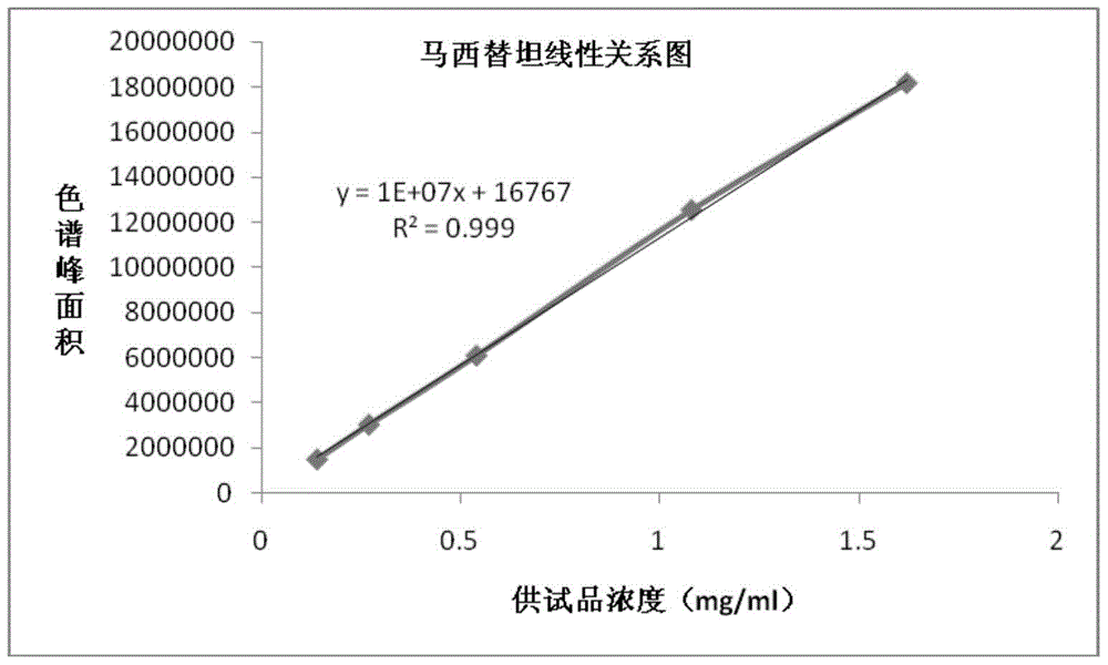 A kind of detection method and application of macitentan intermediate