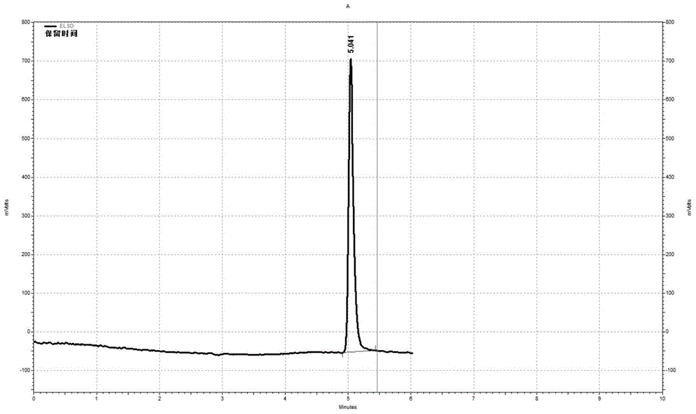 A kind of detection method and application of macitentan intermediate