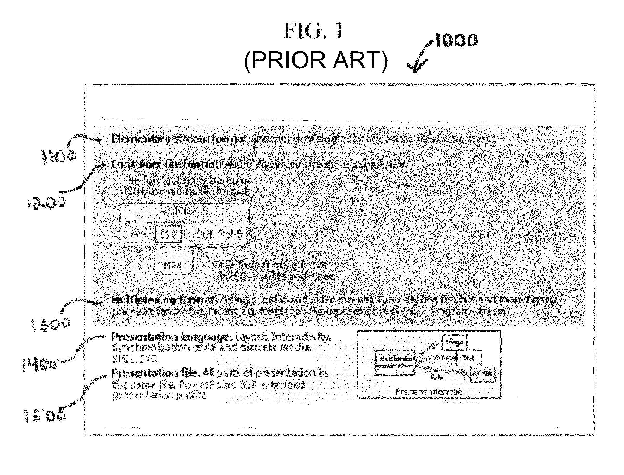 System and method for using multiple meta boxes in the ISO base media file format