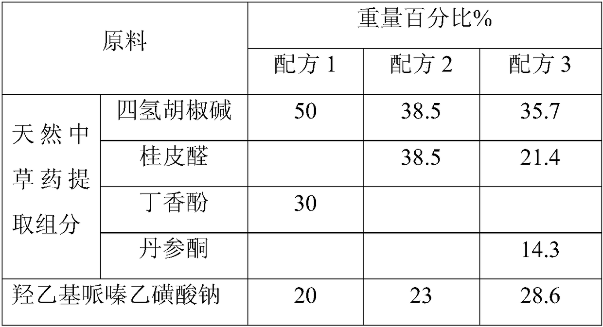 Penetration enhancer for cosmetics