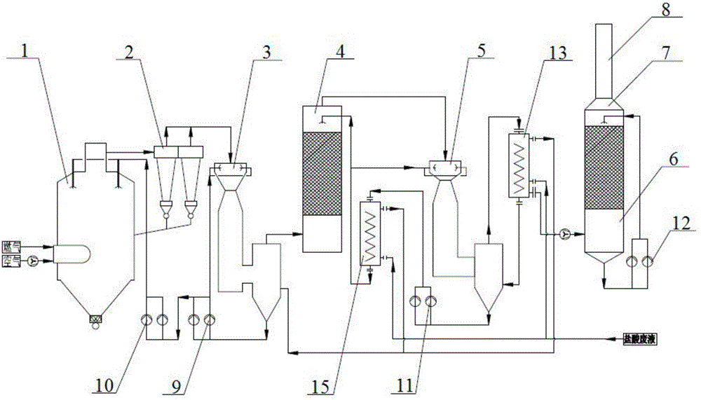 Regeneration method and system for hydrochloric acid waste liquid