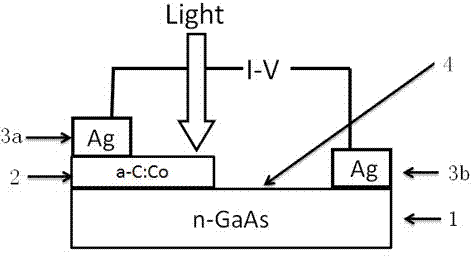Cobalt doping amorphous carbon film / GaAs / Ag photoresistor and preparing method thereof