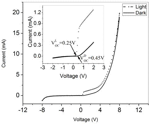 Cobalt doping amorphous carbon film / GaAs / Ag photoresistor and preparing method thereof